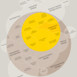 UX