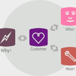 Design research